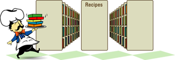 Recipes4Success